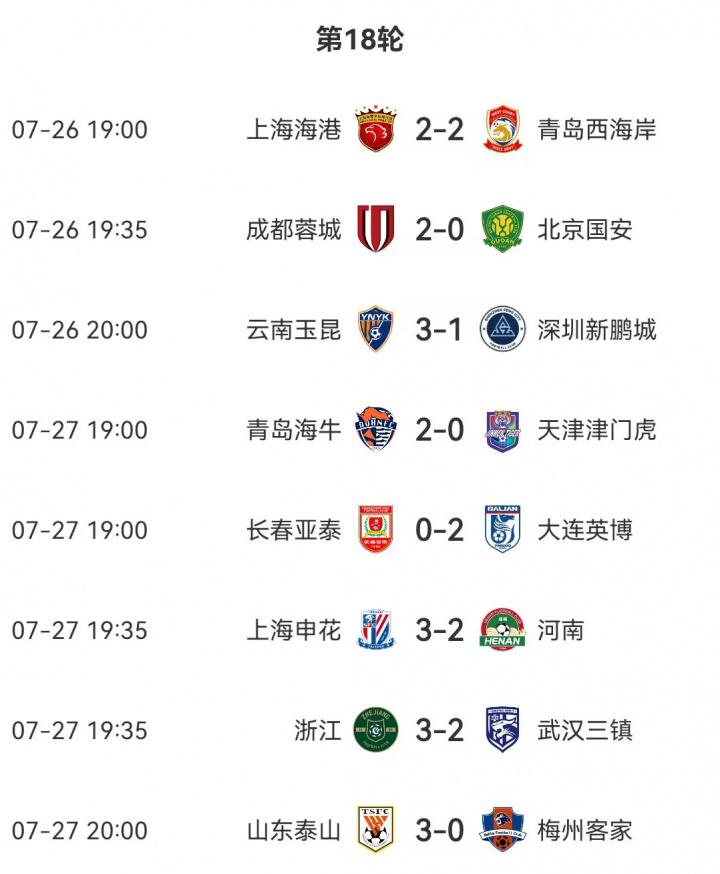 中超第