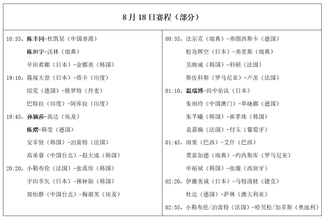 落后, 阿尔霍达比, 位国乒选手