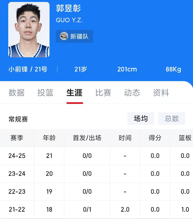 刘炜也没有, 的资格都没, 赛季只登场