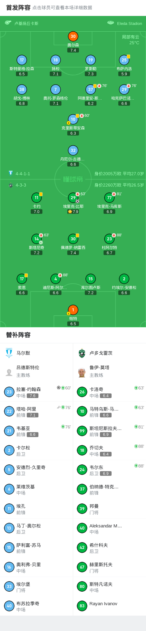 卢多戈雷茨, 卢多戈雷茨