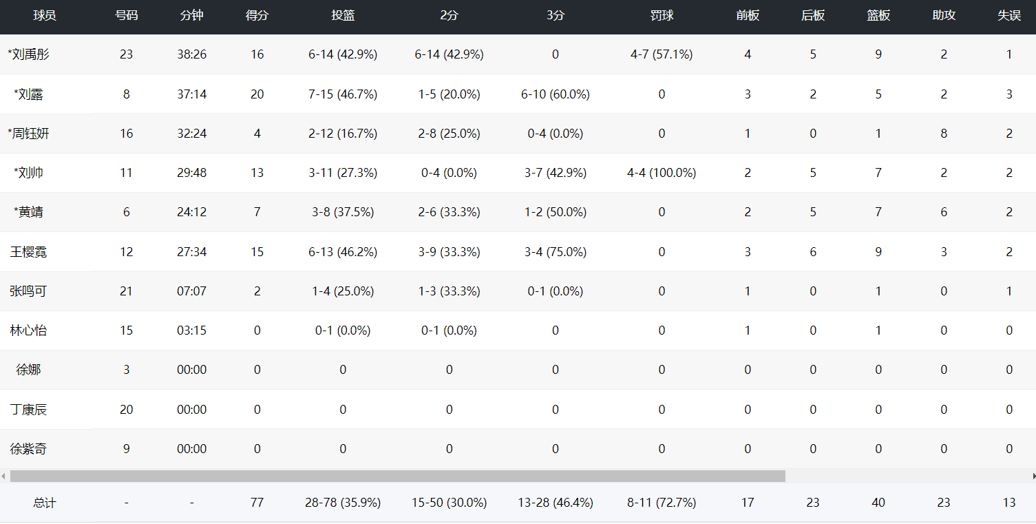 年女篮全锦 年女篮全锦