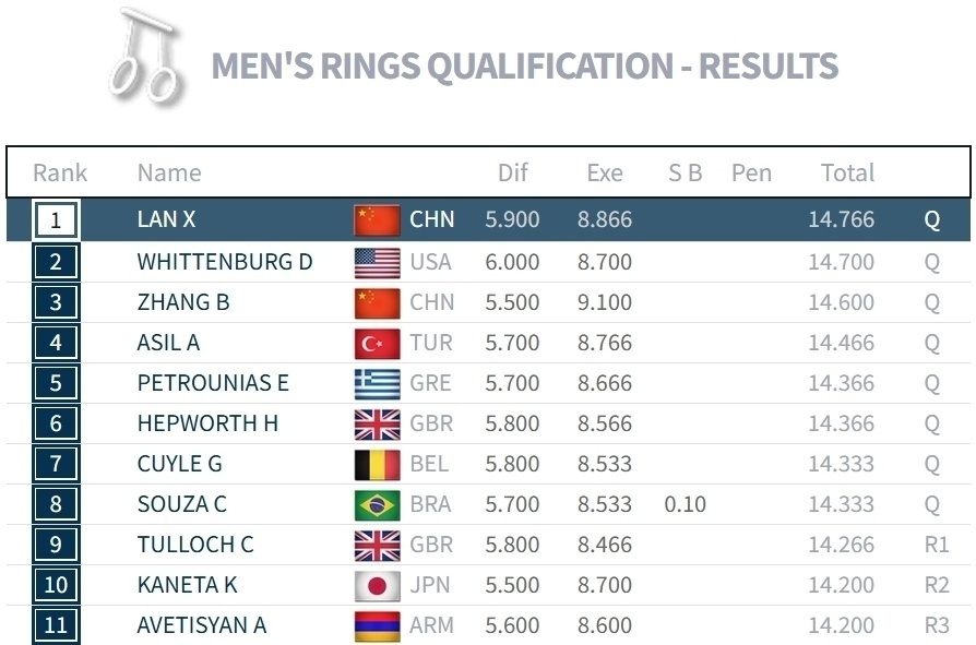 名单, LXjd, 论世界杯三 名单, LXjd, 论世界杯三