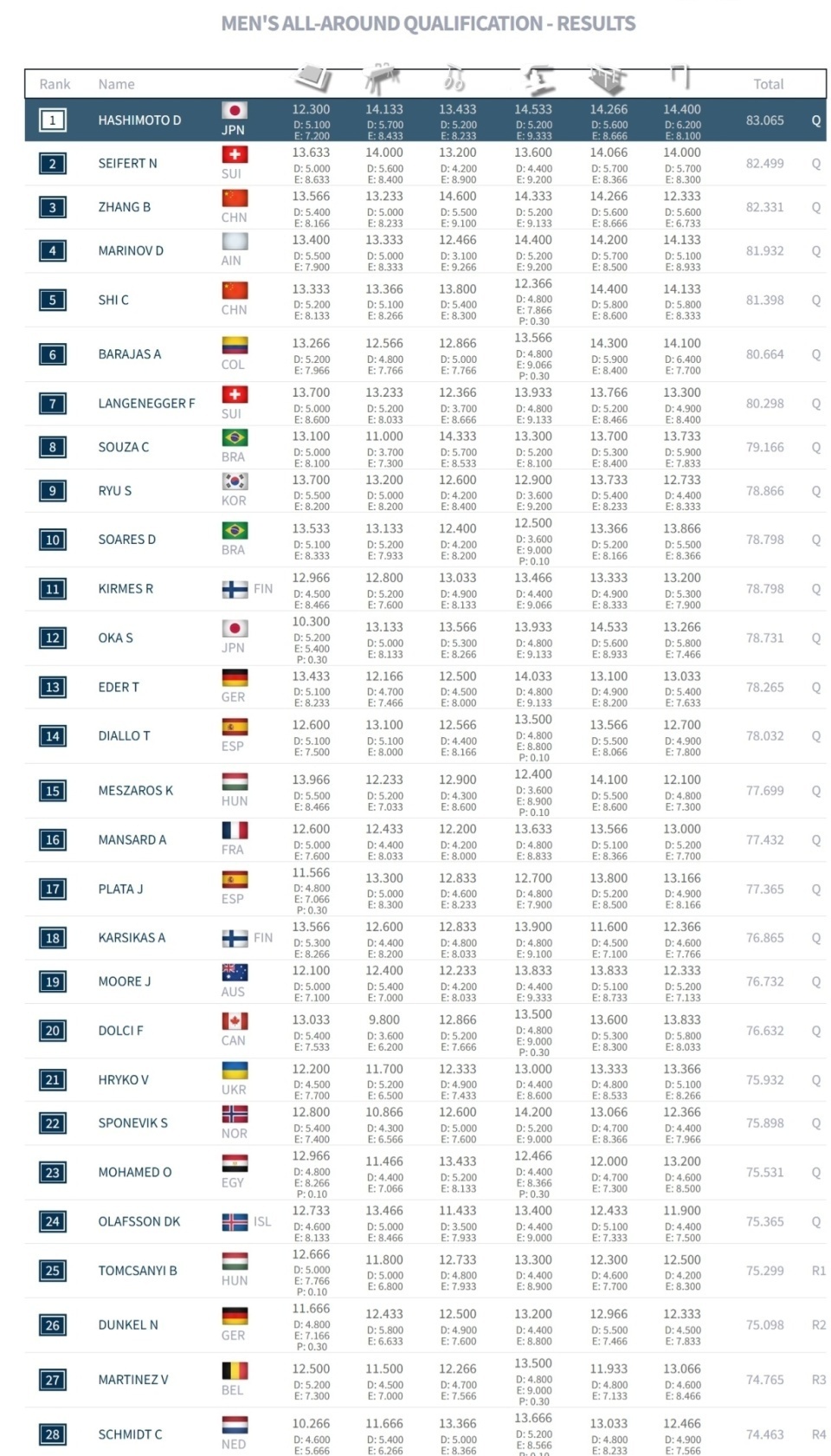 军佩特努尼, news 军佩特努尼, news