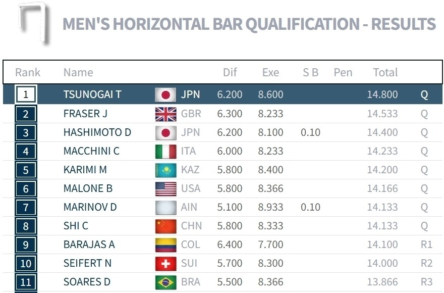 决赛, SpL 决赛, SpL