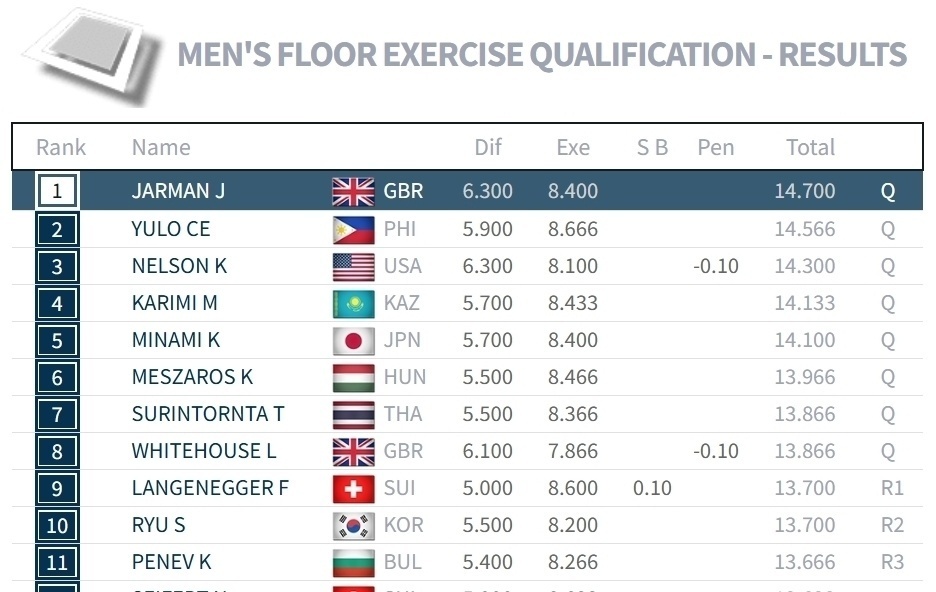 张博恒单杠 张博恒单杠