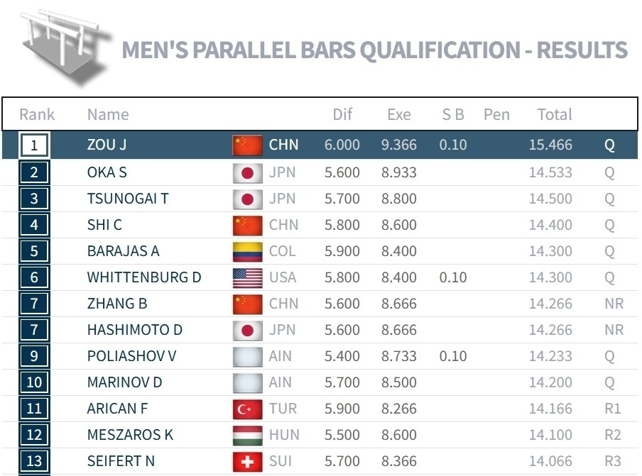 他们在世界 他们在世界